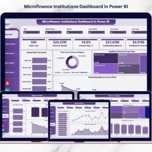 Microfinance Institutions Dashboard in Power BI