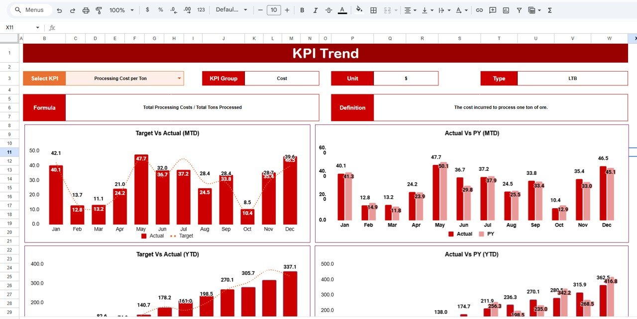 Mining KPI Scorecard in Google Sheets - Image 3