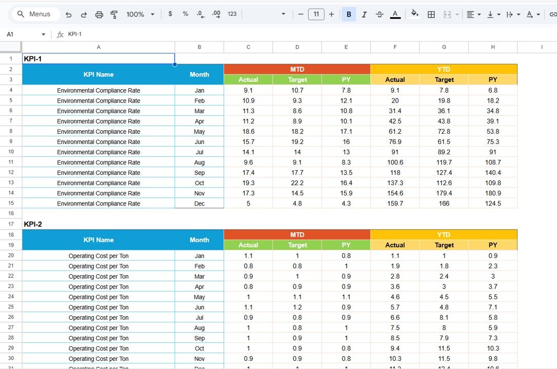 Mining KPI Scorecard in Google Sheets - Image 4