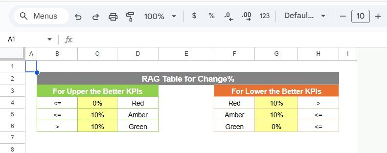 Mining KPI Scorecard in Google Sheets - Image 6