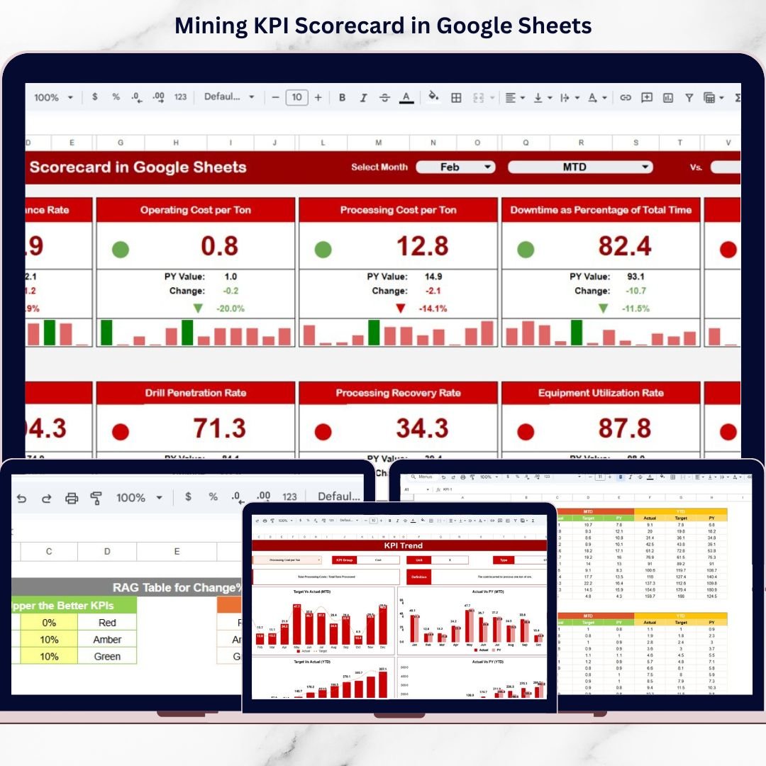 Mining KPI Scorecard in Google Sheets