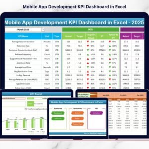 Mobile App Development KPI Dashboard in Excel