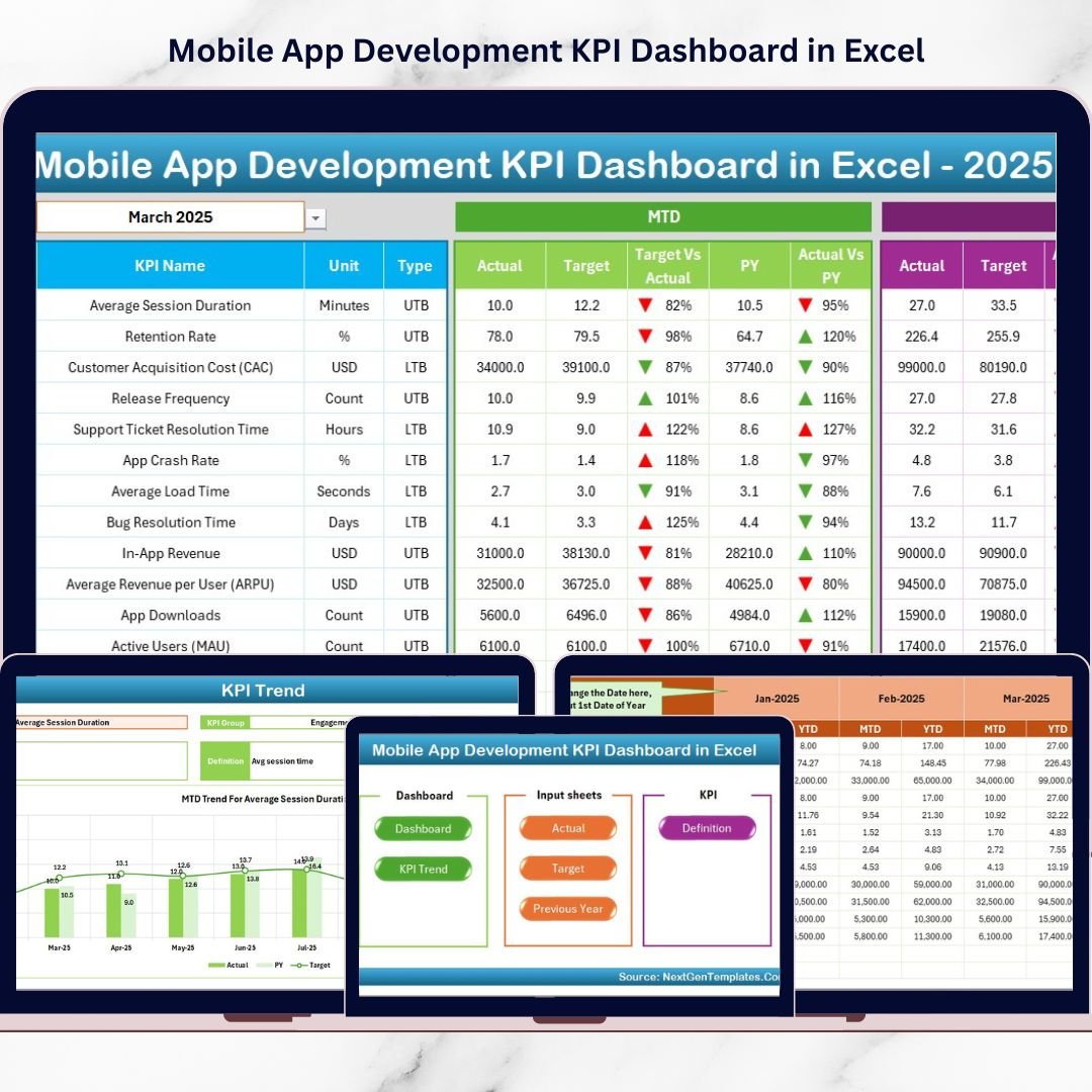 Mobile App Development KPI Dashboard in Excel