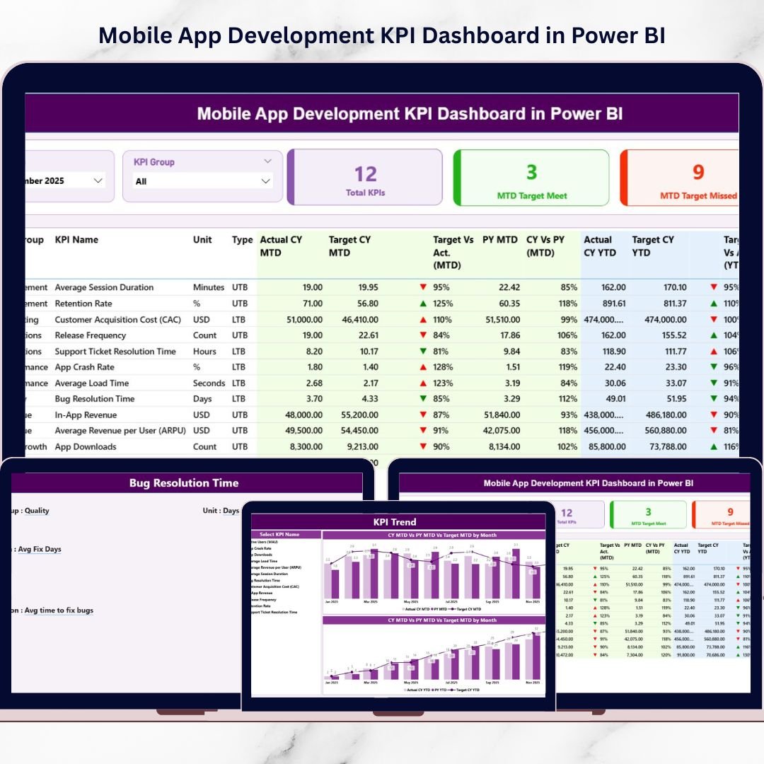 Mobile App Development KPI Dashboard in Power BI