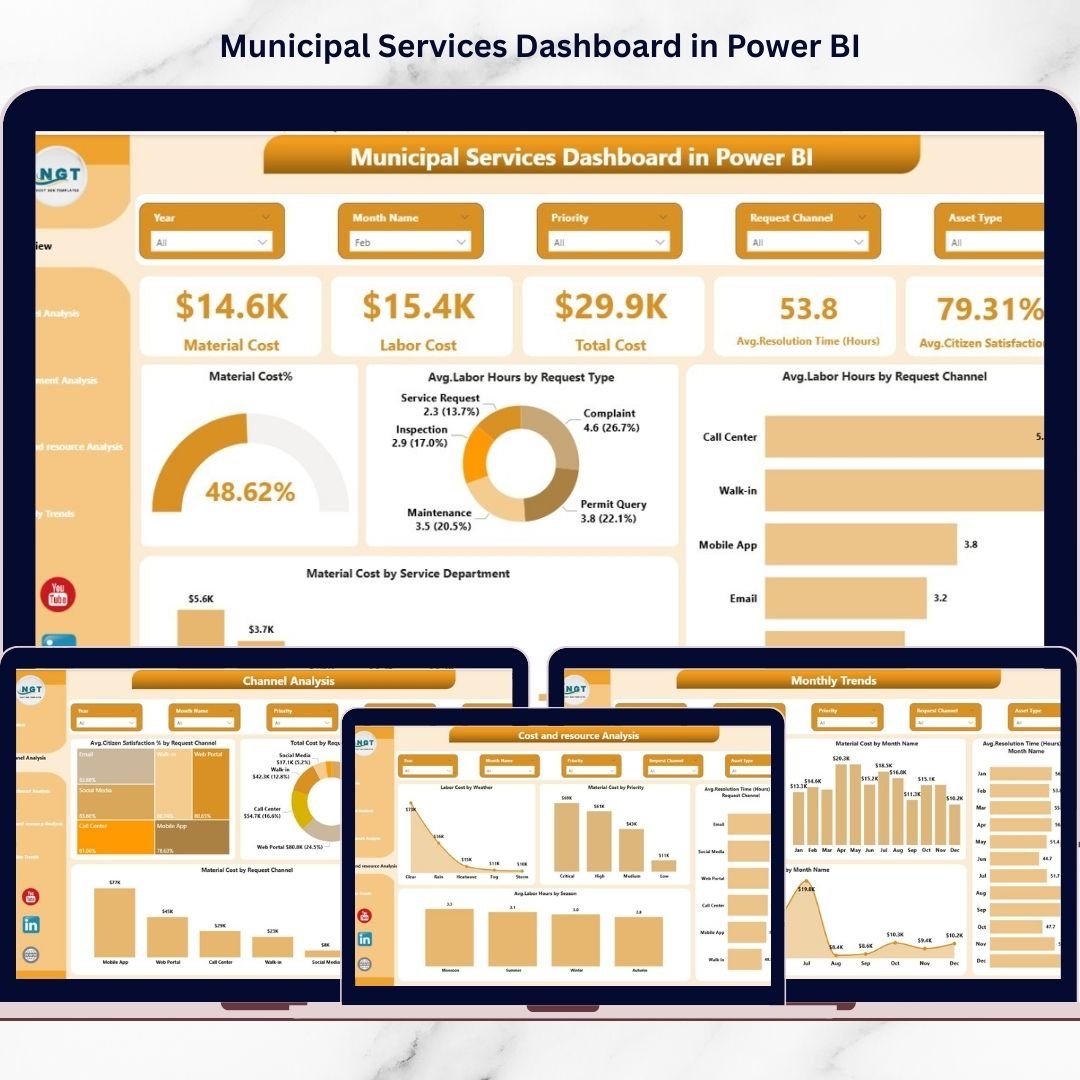 Municipal Services Dashboard in Power BI