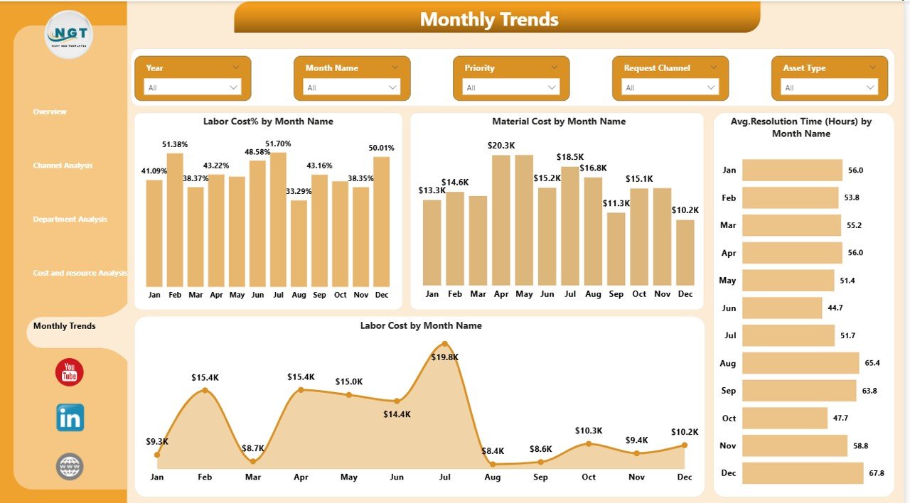 Municipal Services Dashboard in Power BI - Image 6