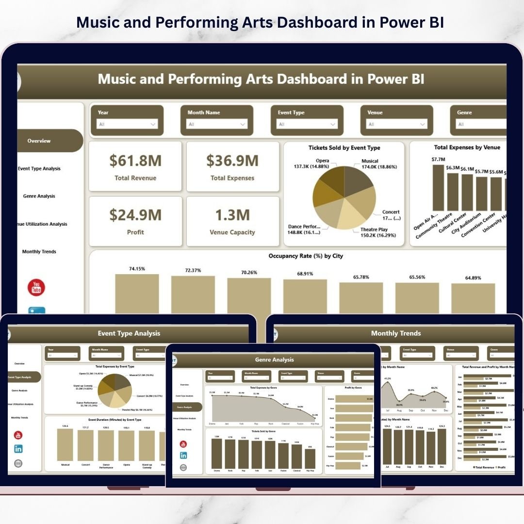 Music and Performing Arts Dashboard in Power BI