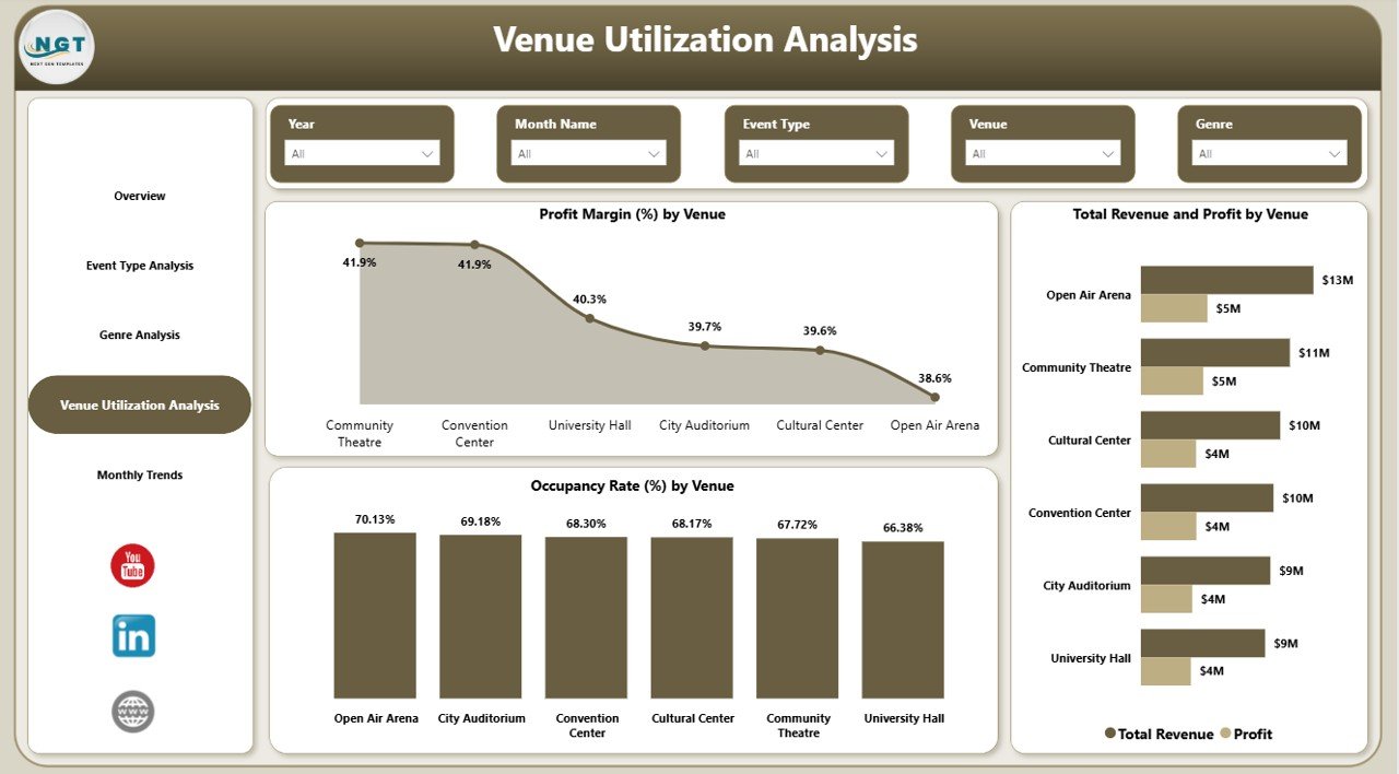 Music and Performing Arts Dashboard in Power BI - Image 5