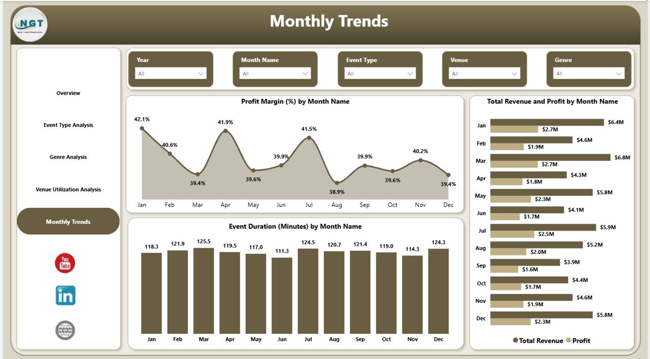 Music and Performing Arts Dashboard in Power BI - Image 6