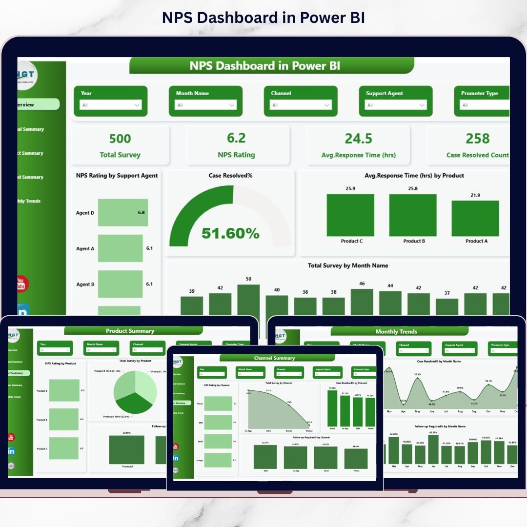 NPS Dashboard in Power BI