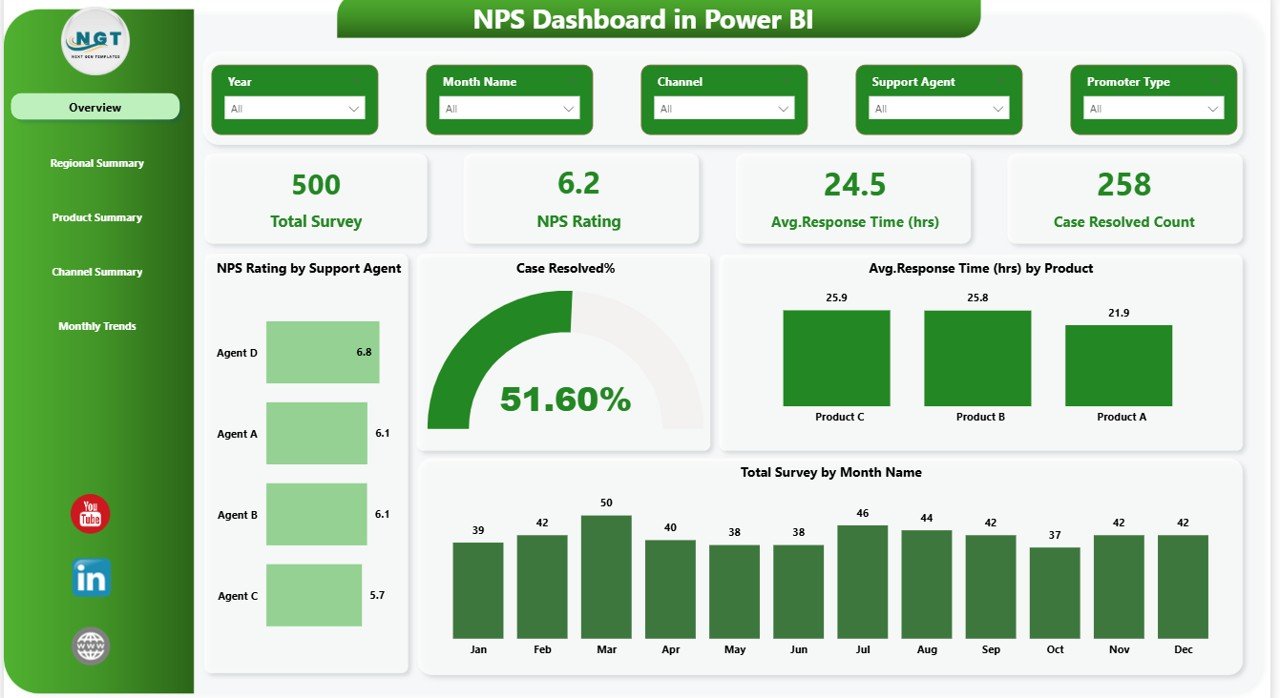 NPS Dashboard in Power BI