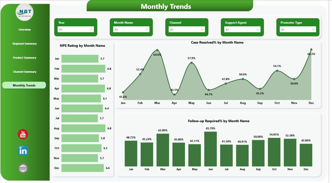 NPS Dashboard in Power BI - Image 6