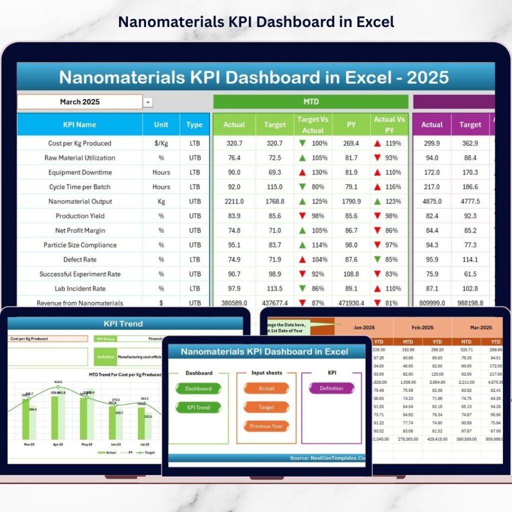 Supplier Performance KPI Dashboard in Excel - Next Gen Templates