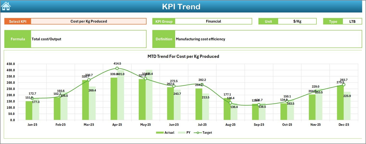 Nanomaterials KPI Dashboard in Excel - Image 4