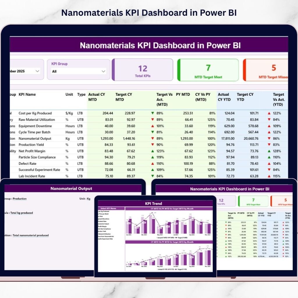 Warehouse Management KPI Dashboard in Power BI - Next Gen Templates
