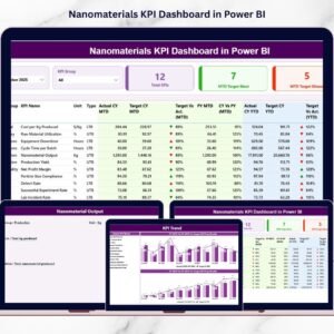 Nanomaterials KPI Dashboard in Power BI