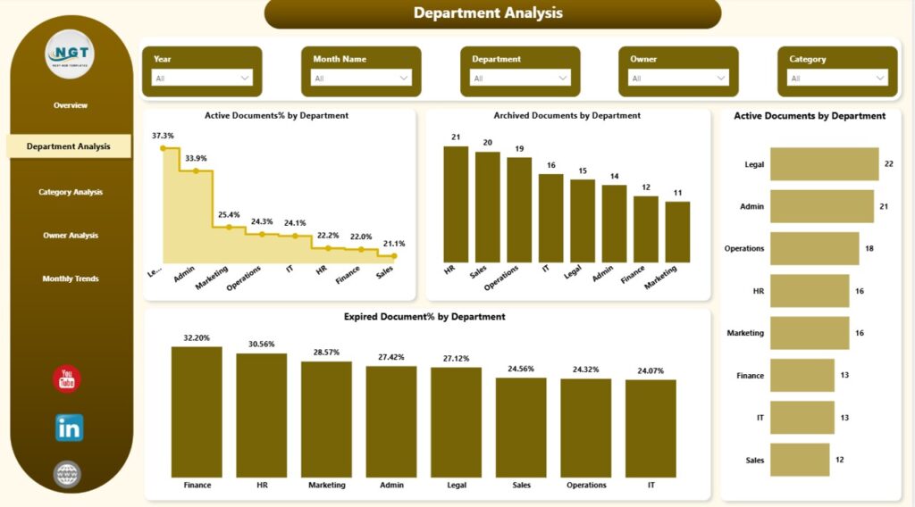 Office Document Management Dashboard in Power BI - Next Gen Templates