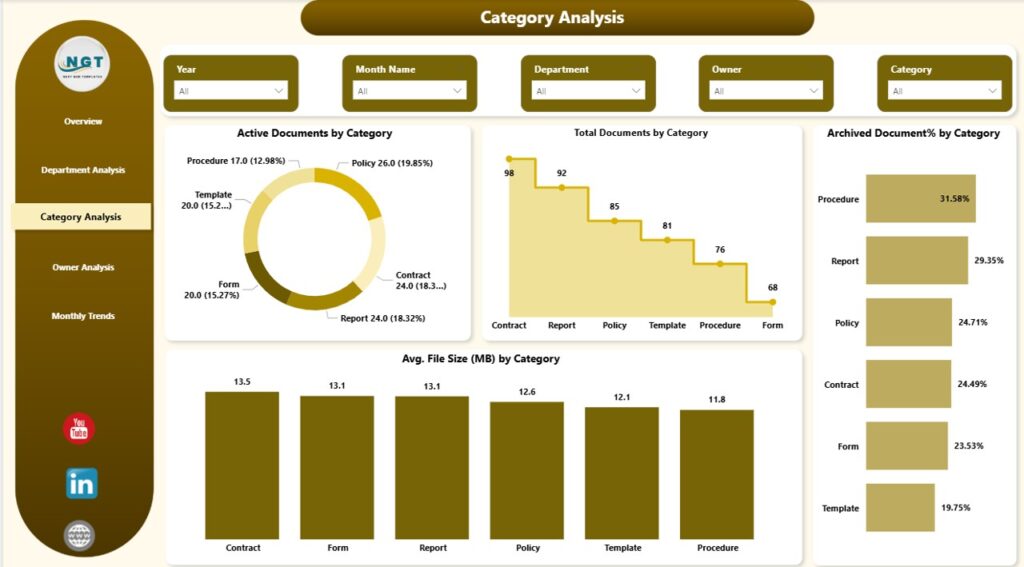 Office Document Management Dashboard in Power BI - Next Gen Templates