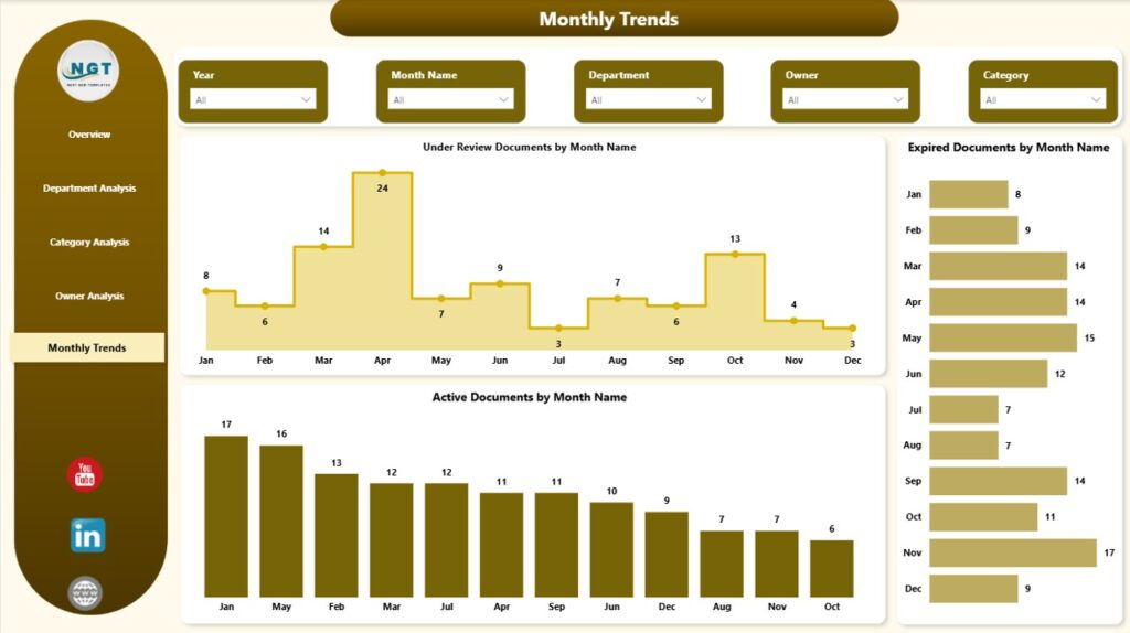 Office Document Management Dashboard in Power BI - Next Gen Templates