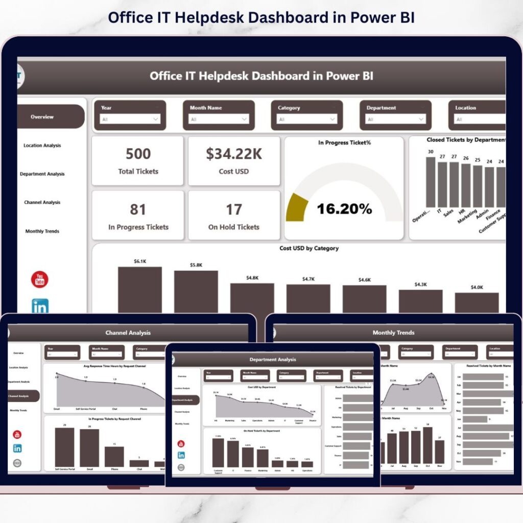 Customer Service Dashboard in Power BI - Next Gen Templates