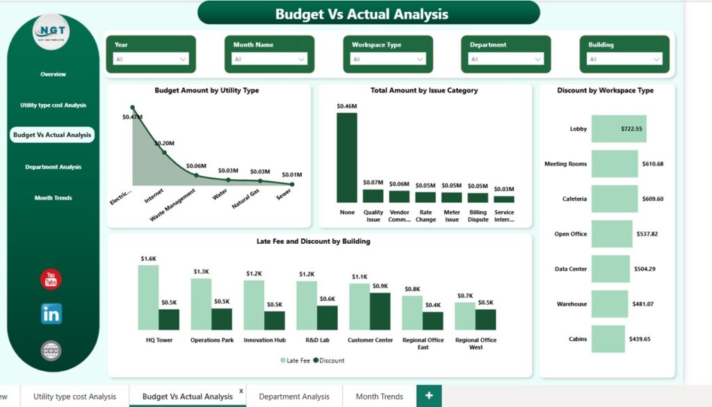 Utility Power Bi Examples Office Utility Cost Dashboard in Power BI - Next Gen Templates
