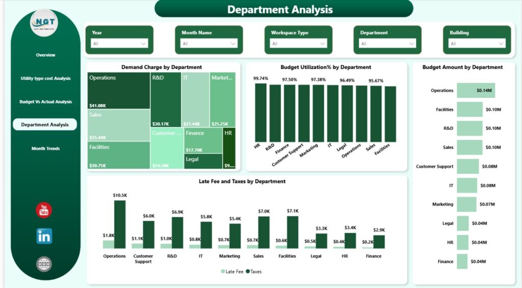 Utility Power Bi Examples Office Utility Cost Dashboard in Power BI - Next Gen Templates