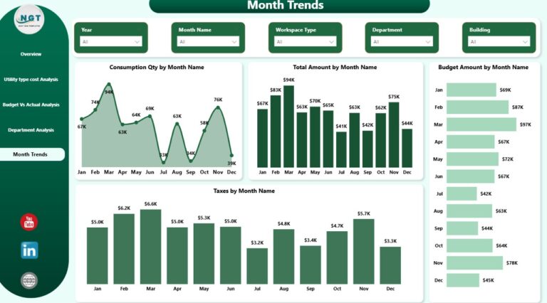 Office Utility Cost Dashboard in Power BI - Next Gen Templates