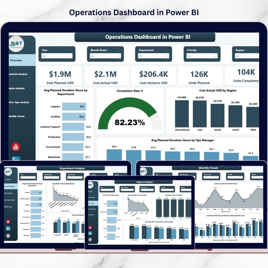 Operations Dashboard in Power BI