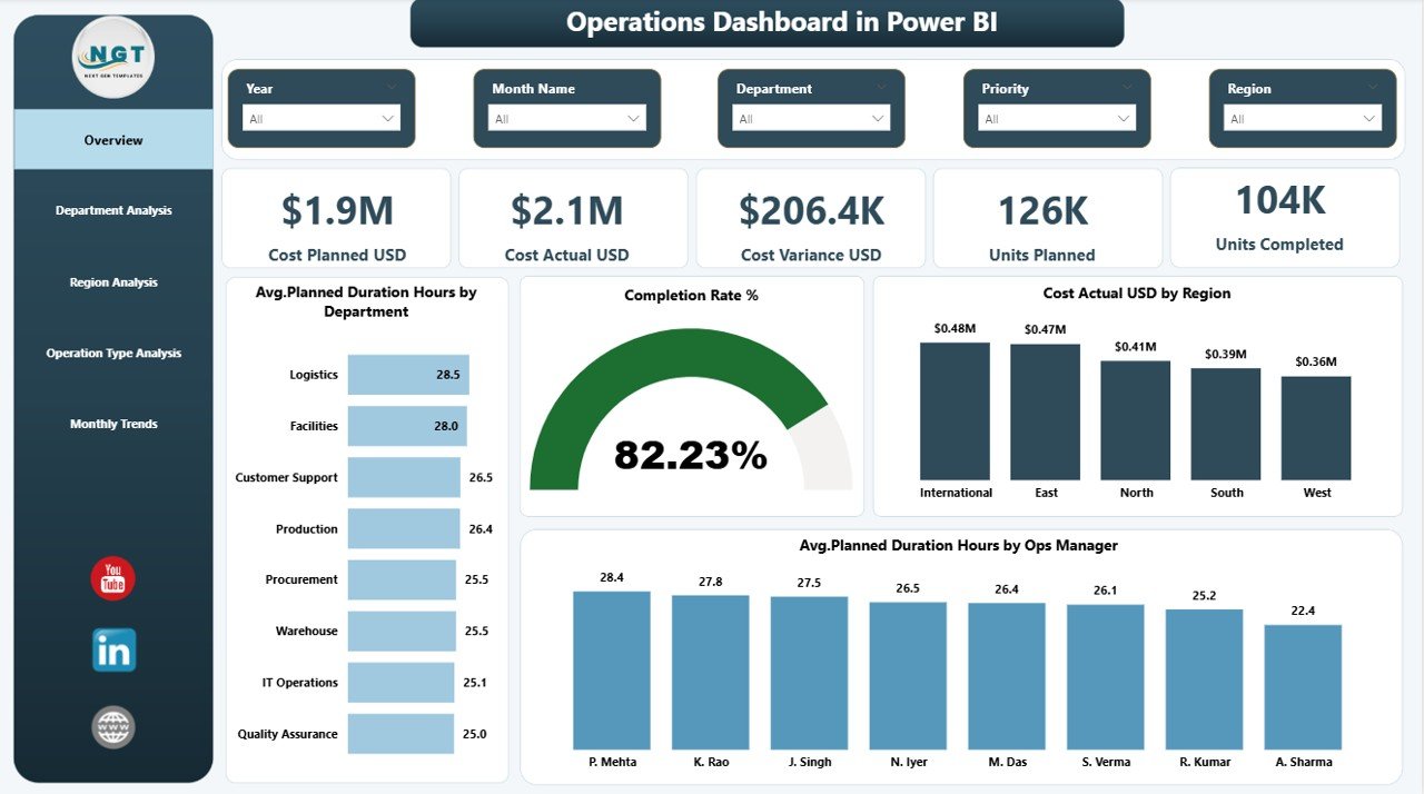 Operations Dashboard in Power BI