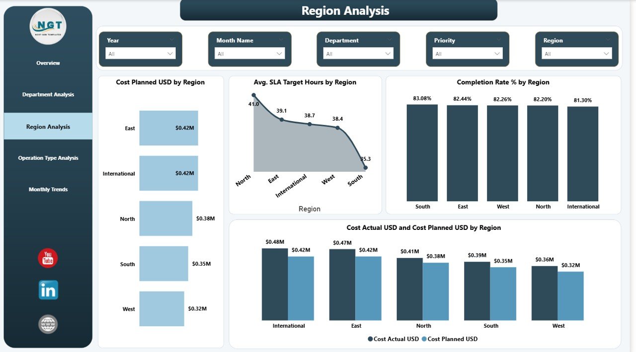 Operations Dashboard in Power BI - Image 4