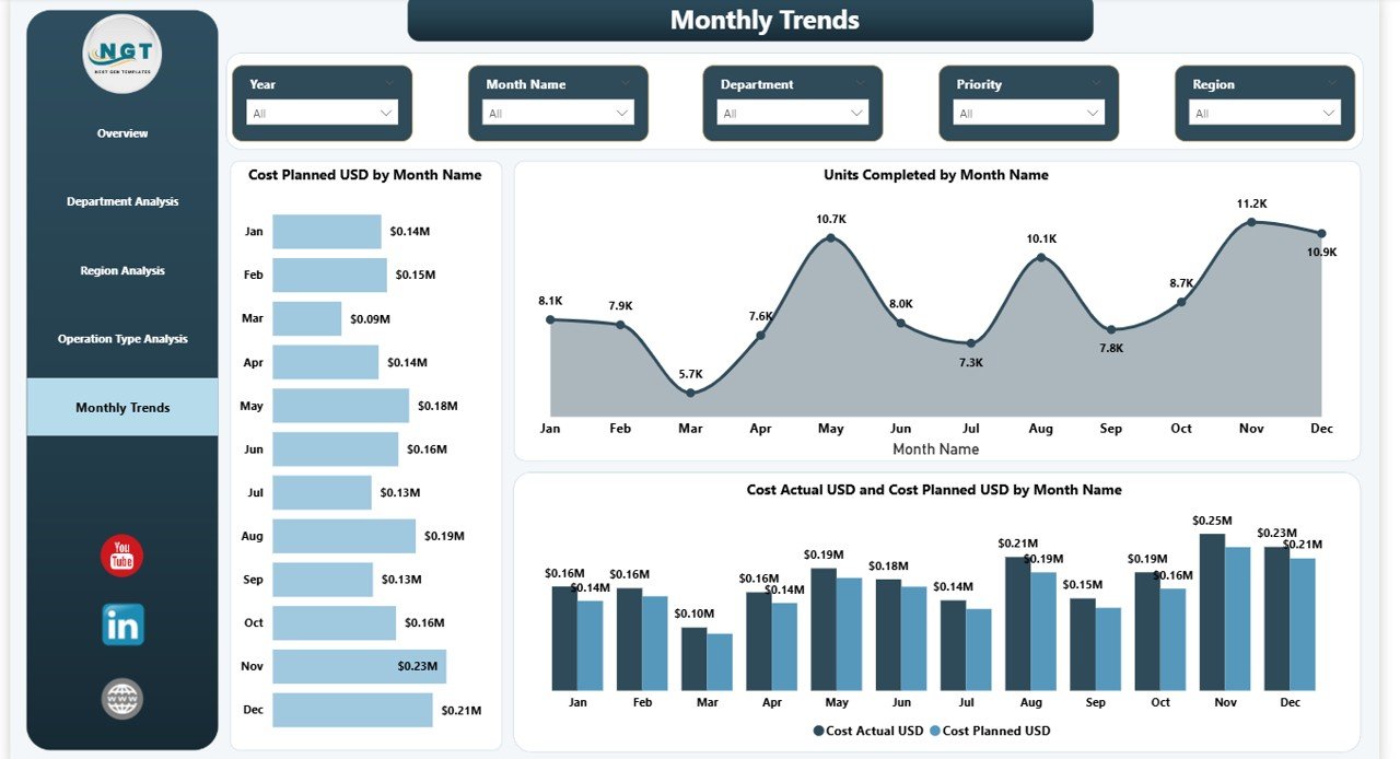 Operations Dashboard in Power BI - Image 6
