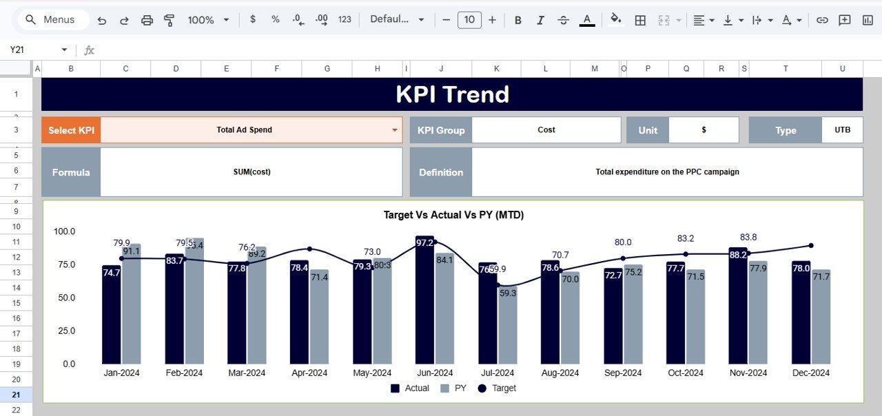 PPC Campaign KPI Dashboard in Google Sheets - Image 3