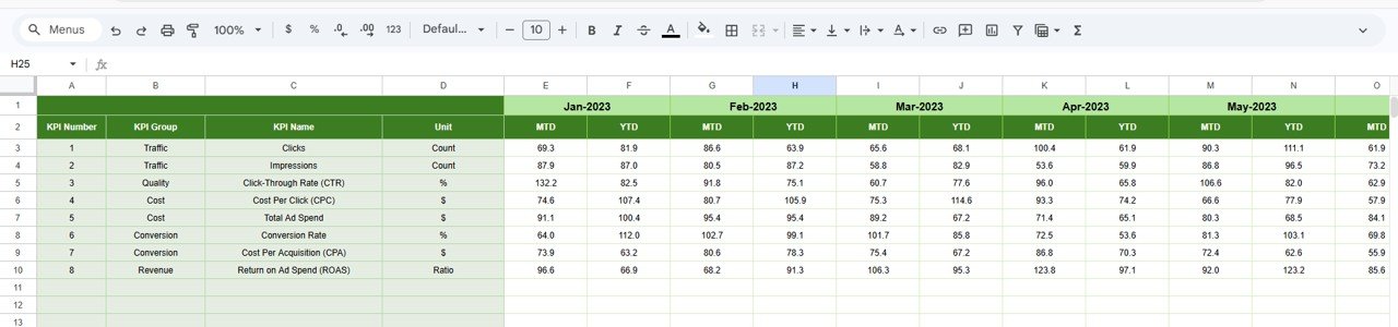 PPC Campaign KPI Dashboard in Google Sheets - Image 6