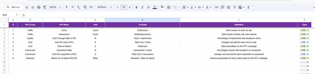 PPC Campaign KPI Dashboard in Google Sheets - Image 7