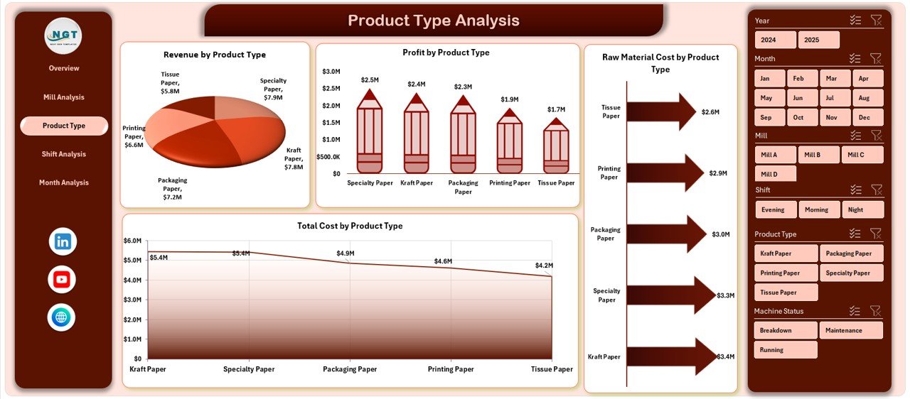 Paper and Pulp Dashboard in Excel - Image 4