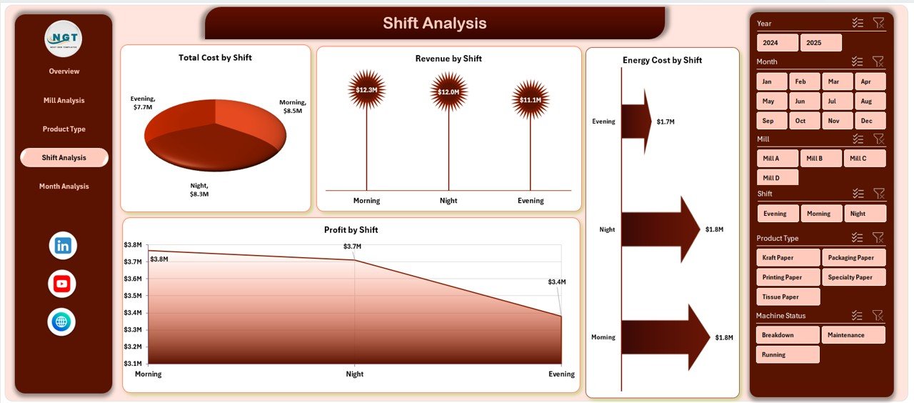 Paper and Pulp Dashboard in Excel - Image 5