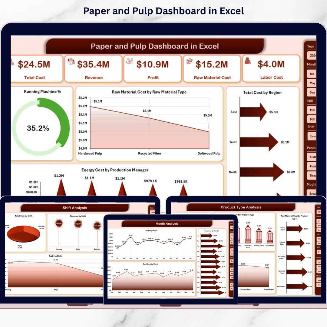 Paper and Pulp Dashboard in Excel