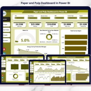 Paper and Pulp Dashboard in Power BI