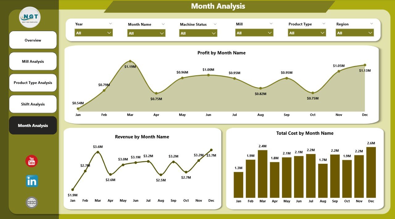 Paper and Pulp Dashboard in Power BI - Image 6