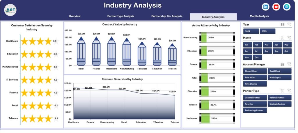 Excel Partner Model Partner Alliances Dashboard in Excel - Next Gen Templates