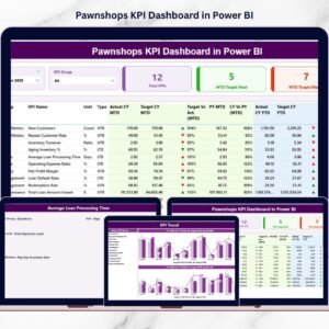 Pawnshops KPI Dashboard in Power BI