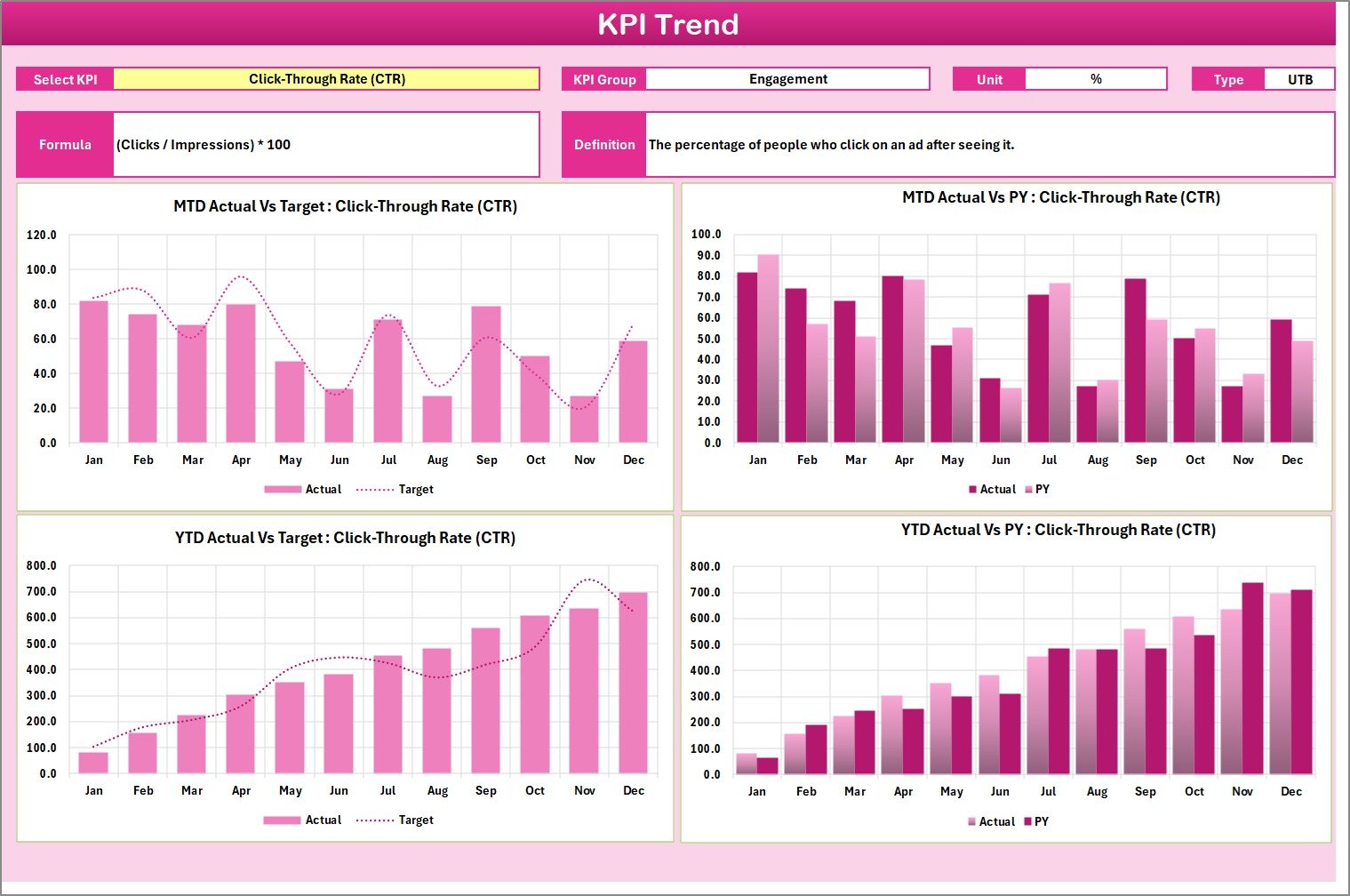 Performance Marketing KPI Scorecard in Excel - Image 3