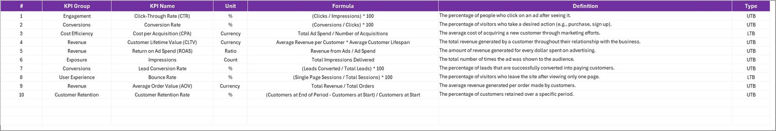 Performance Marketing KPI Scorecard in Excel - Image 5