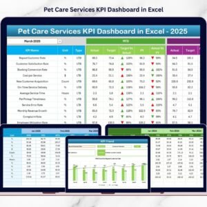 Pet Care Services KPI Dashboard in Excel