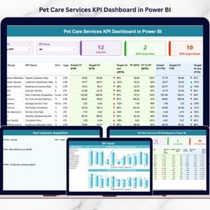Pet Care Services KPI Dashboard in Power BI