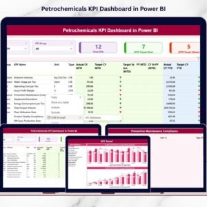 Petrochemicals KPI Dashboard in Power BI