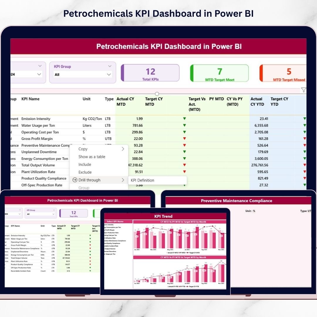 Petrochemicals KPI Dashboard in Power BI