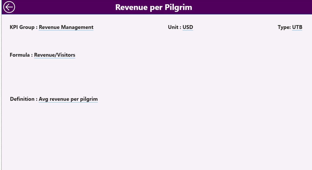 Pilgrimage Tourism KPI Dashboard in Power BI - Image 4