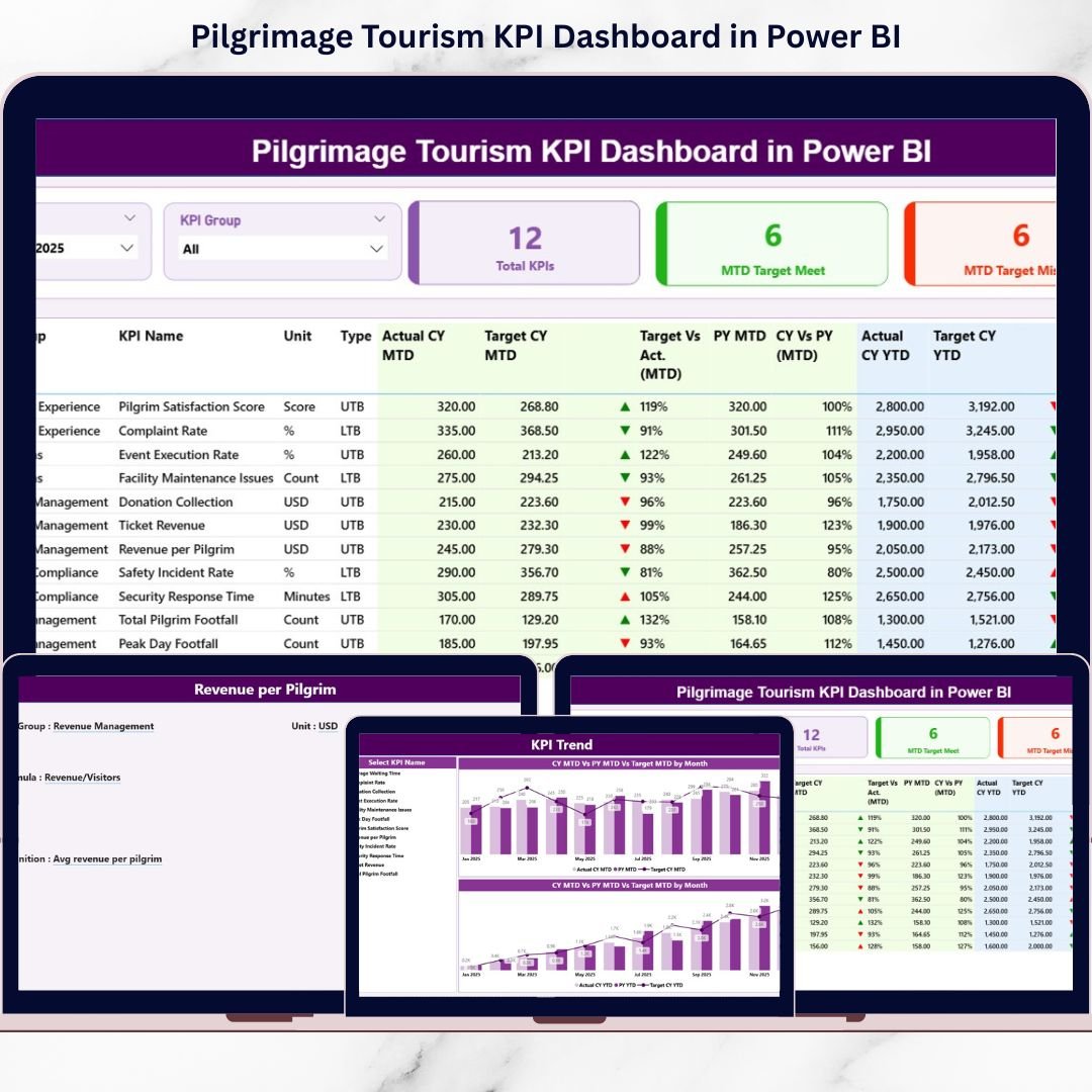 Pilgrimage Tourism KPI Dashboard in Power BI
