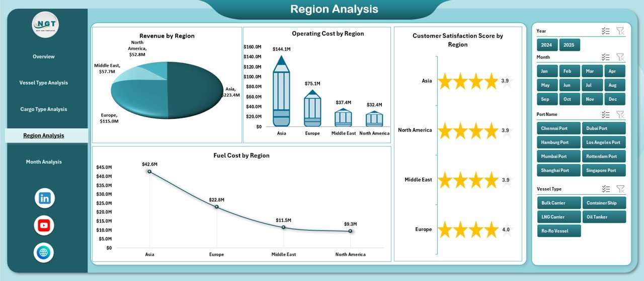 Ports and Harbors Dashboard in Excel - Image 5